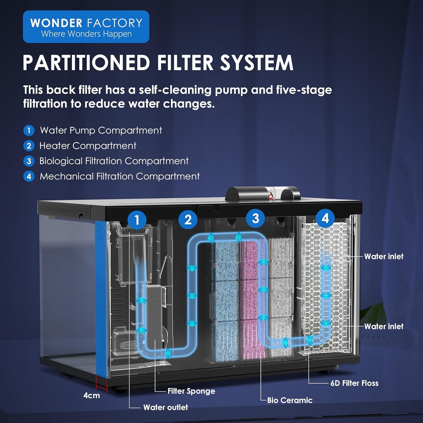 Smart Aquarium