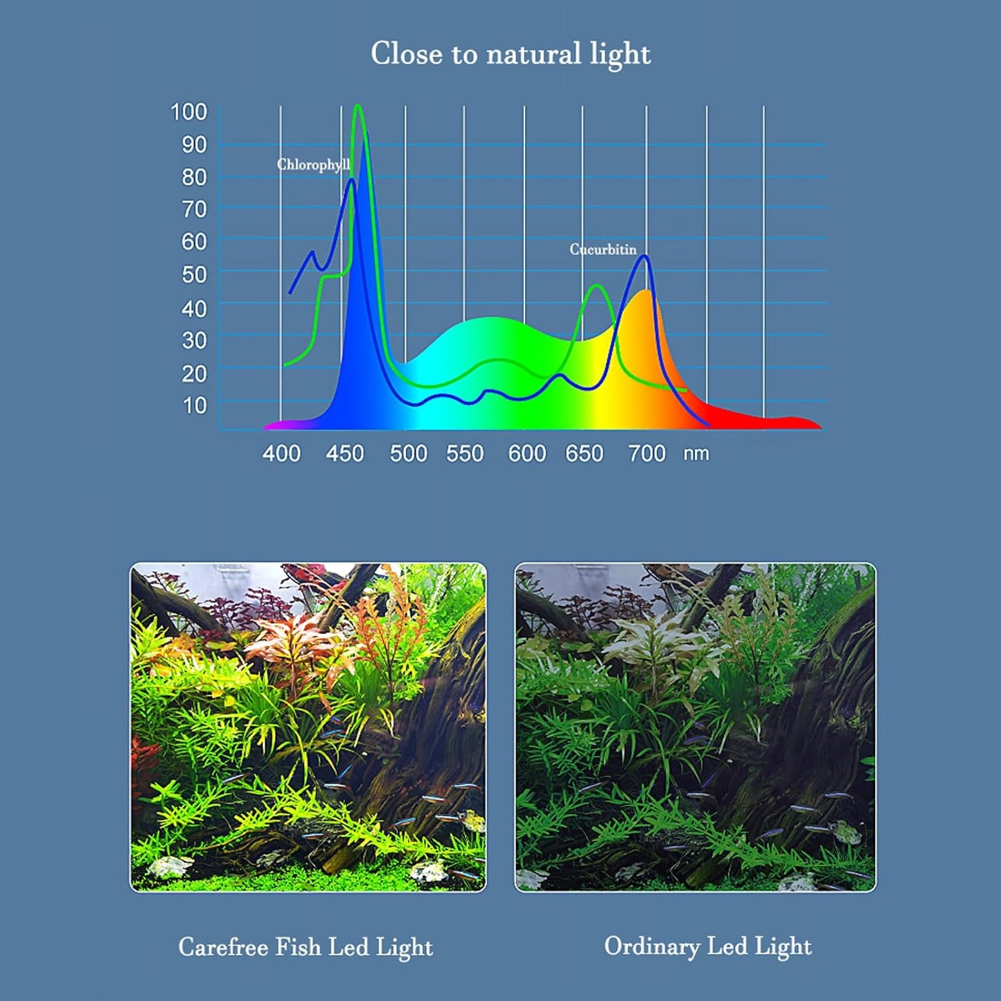 Fish Aquarium LED Light